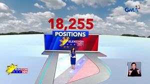 18,255 na posisyon ang pupunan ngayong Eleksyon 2025. Panoorin dito ang 32-hour special coverage ng GMA Integrated News para sa #Eleksyon2025: https://www.youtube.com/watch?v=0C3J-oKg-mQ | GMA News