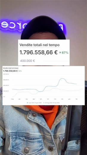 In 10 mesi questo E-Commerce è passato da 100.000 a 170.000 euro al mese.