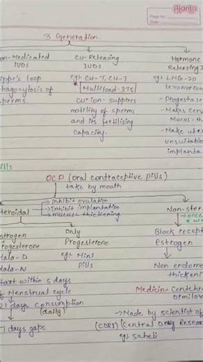 Reproductive health,Note class 12