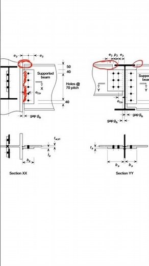 Shear Connection Details