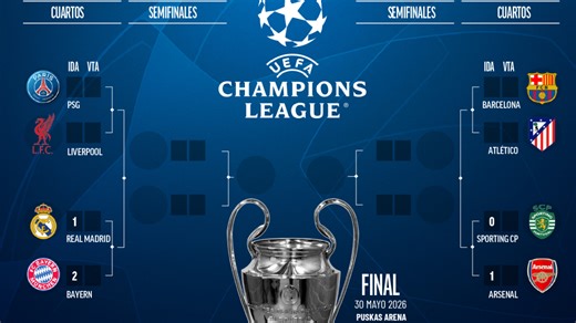 Cuadro de Champions League en cuartos: cruces y camino de Real Madrid, Barcelona y Atlético hasta la final de Budapest