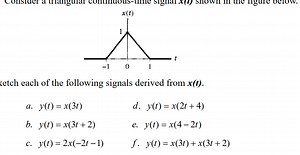ketch each of the following signals derived from x(t).a. y(t)=... | Filo