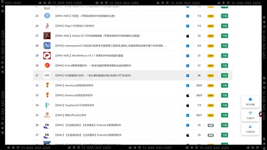 科研人必备的宝藏网站✨toolssci.cn 一站式搞定 SPSS、NVivo、Adobe 全家桶，Mac/Windows 双系统支持，永久使用。