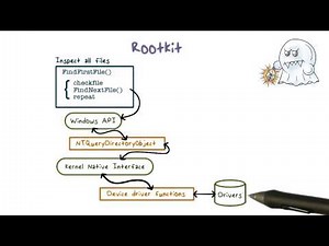 Rootkit