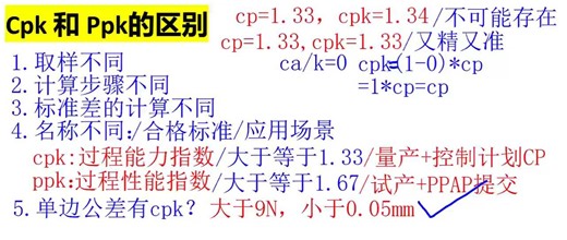 CPK和PPK的区别