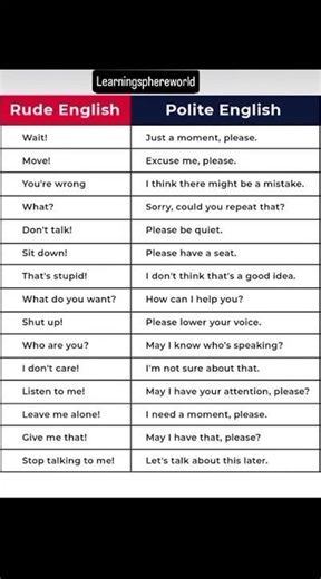 Rude vs Polite English ❌✅ | Speak Smart & Respectful English Instantly 🔥
