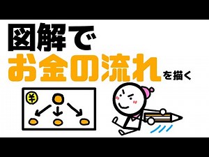 《図解》お金の流れをパワポで作る