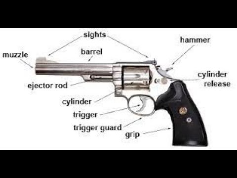 Parts of the Revolver #revolver