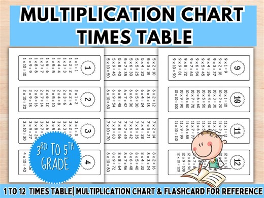 Multiplication Chart, Times Table, Printable Core Math Sheet, Third, Fourth, Fifth Grade, Homeschool Beginning Maths Lesson - Etsy