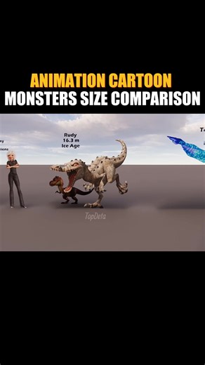 Animations cartoon Monsters SIZE COMPARISON #sizecomparison #sizecomparisonvideos #comparison #comparisons #comparisonchallenge #comparisonvideos #comparisonvideo #animations #foryou #foryoupage #fyp
