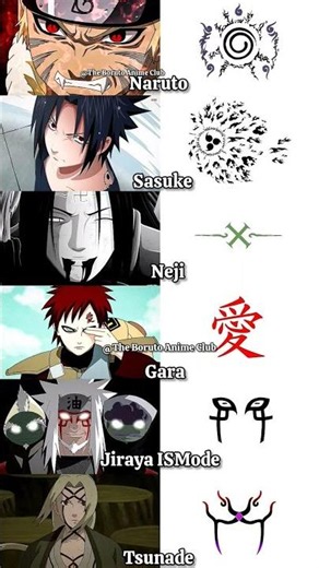 Naruto Characters & Their Power Symbols Gaara, Sakura, Boruto, Sasuke, Neji #Naruto #Shorts