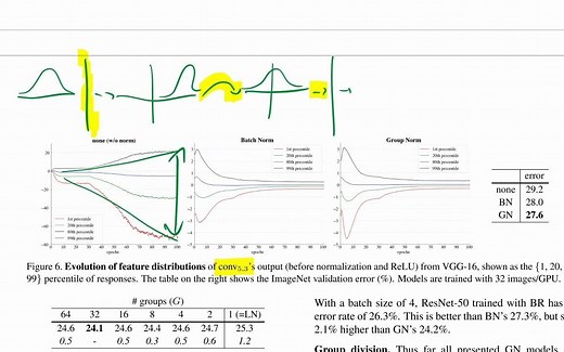 Group Normalization (Paper Explained) 组归一化