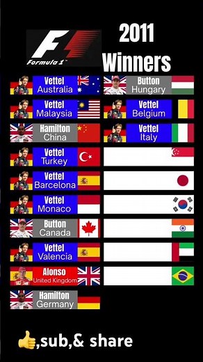 Formula One 2011 Winners #formulaonerace