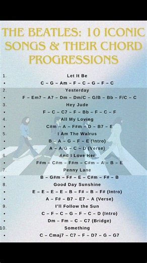 Iconic Songs and their chord progressions #pianolessons | Piano Entertainment