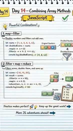 # combining array methods #javascript #coding