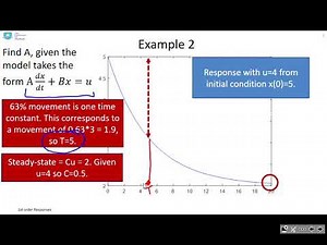 1st order responses and related problem solving