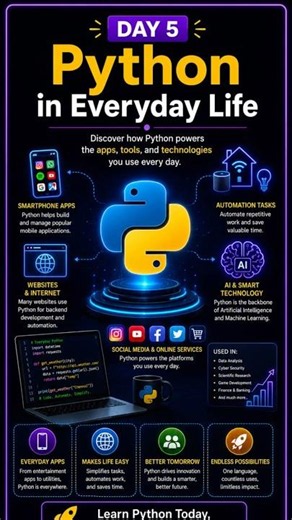 Day 5 of Python Class 🐍 | Python in Everyday Life 🌍💻