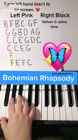 Mastering Bohemian Rhapsody on Piano: Step-by-Step Guide