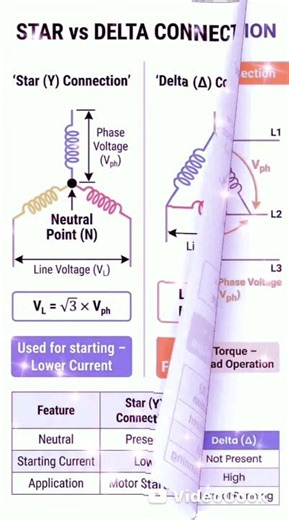 Star Connection vs Delta Connection | Full Explanation in Hindi | Electrician Pathshala