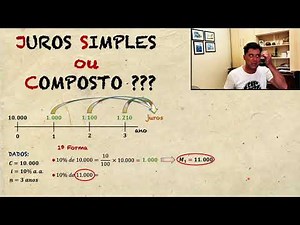 Juros Simples ou Composto ????? A forma que acumulamos os juros determina o regime de capitaliz ...