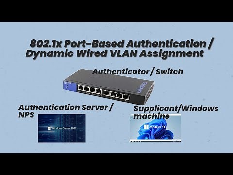 802.1x Port-Based Authentication / Dynamic Wired VLAN Assignment