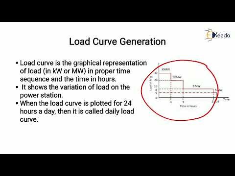 Electrical Load Management and Maximum Demand Control - Energy Management of Electrical System