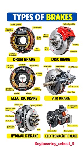 Types of Brakes Explained 🔥| Drum Brake, Disc Brake, Air Brake, Hydraulic Brake & More 🚗⚙️