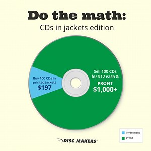💿 100 CDs. $197. $1,000 in profit. Yes, really! Indie artists — this is your sign to stop sleeping on CDs. 💡 Sell just 17 CDs at $12 and your investment is covered. Sell them all and walk away with $1,000 in profit. It’s that simple. | Disc Makers