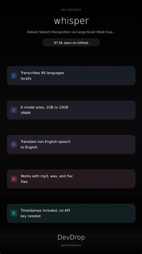 OpenAI Whisper: Free Speech Recognition in Python