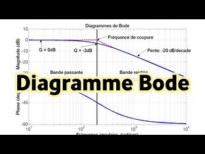 électricité : Diagramme de Bode