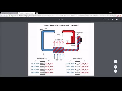 How Does An Intercooler Work?? How Does It Generate Power?