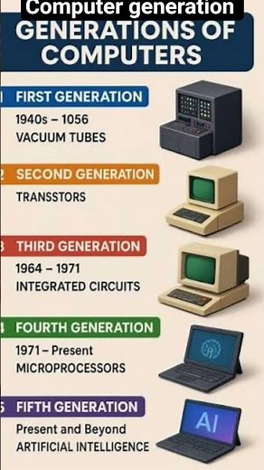 5#Generation of computer