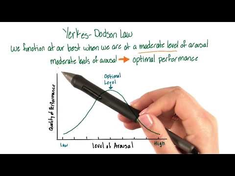 Yerkes-Dodson law - Intro to Psychology