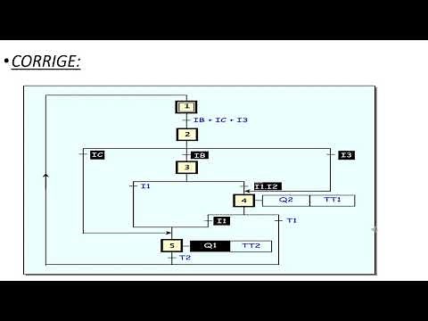 Exercice API (Langage LADDER)