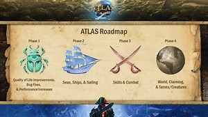 The Future of ATLAS: New Roadmap Reveal