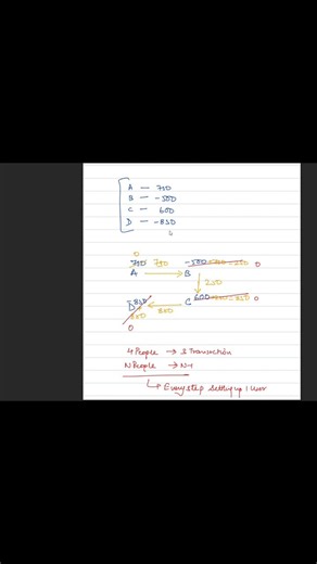 #java #dsa #algorithms #splitwise #greedyalgorithm #backenddevelopment #systemdesign #softwareengineering #coding #learninginpublic #tech #problemsolving #computerscience | Arham Aziz