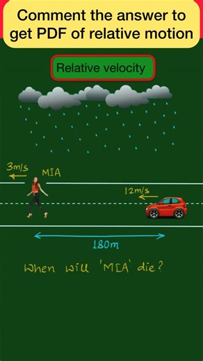 Aditya Narayan on Instagram: "Comment to get PDF of relative motion"