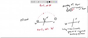 SOLVED:Describe the kind of motion an altazimuth mount must execute to track a star through the zenith. Describe the motion of an instrument rotator at the Cassegrain focus during such a maneuver. Assume an observatory latitude of 45 degrees, and only consider tracking close to the zenith.