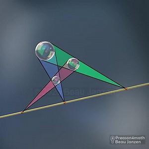 With any three circles on a plane, their exterior tangent lines will always intersect at points that are colinear. I love how these geometric relationships are like a dance, and I really enjoy constructing these little sys~ | Beau Janzen