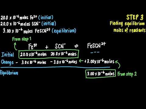 Calculating the Equilibrium Constant