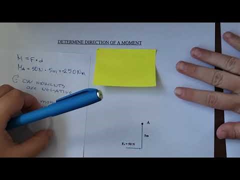 Simple way to understand direction of a moment