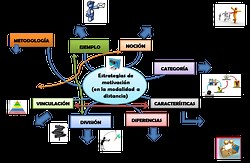 Cartografia Conceptual