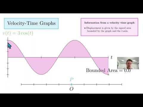 VCE SM3&4: Velocity-Time Graphs (Lect. 54/95)
