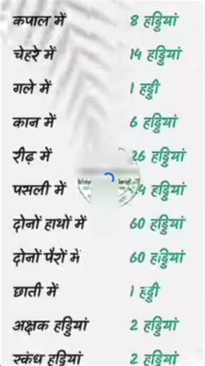 our body parts and there bones!! Bio//science #edu