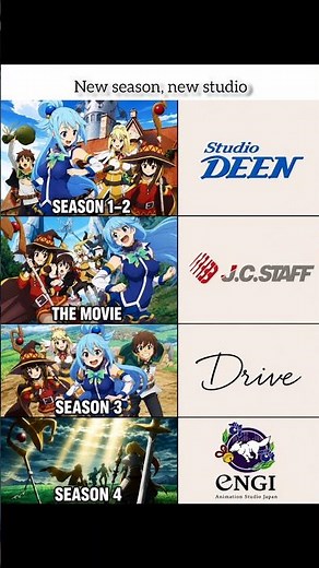 Every season, a new studio... but the adventure never loses its magic! ✨