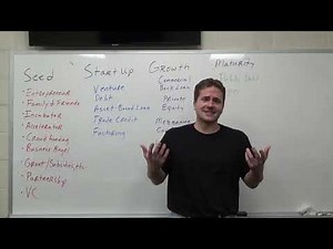 Which Type of Financing is Right for You?