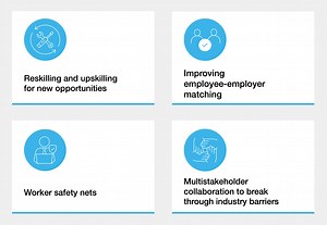 Here's how we unlock the opportunity of the jobs transition