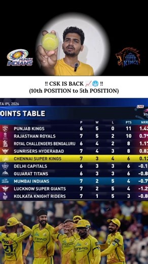 WHAT A COMEBACK BY CSK 📈💛!! #pointtable #pointstableupdate #pointstable #pointstable