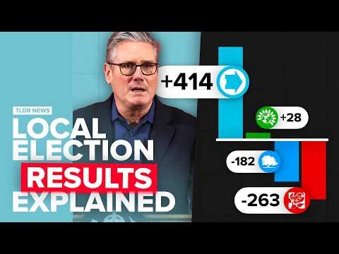 English Local Election Results Explained