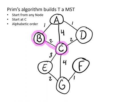 Prim's algorithm for finding a Minimum Spanning Tree